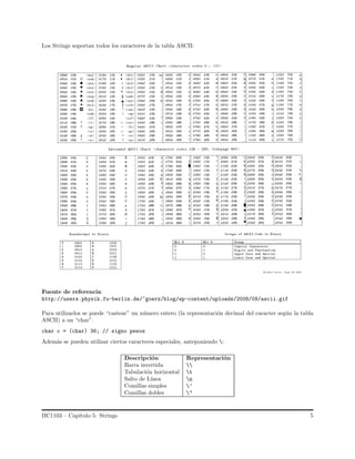 Los Strings soportan todos los caracteres de la tabla ASCII:
Fuente de referencia:
http://users.physik.fu-berlin.de/~goerz/blog/wp-content/uploads/2008/09/ascii.gif
Para utilizarlos se puede “castear” un n´umero entero (la representaci´on decimal del caracter seg´un la tabla
ASCII) a un “char”.
char c = (char) 36; // signo pesos
Adem´as se pueden utilizar ciertos caracteres especiales, anteponiendo :
Descripci´on Representaci´on
Barra invertida 
Tabulaci´on horizontal t
Salto de L´ınea n
Comillas simples ’
Comillas dobles "
IIC1103 – Cap´ıtulo 5: Strings 5
 