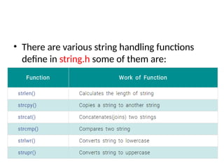 • There are various string handling functions
define in string.h some of them are:
 