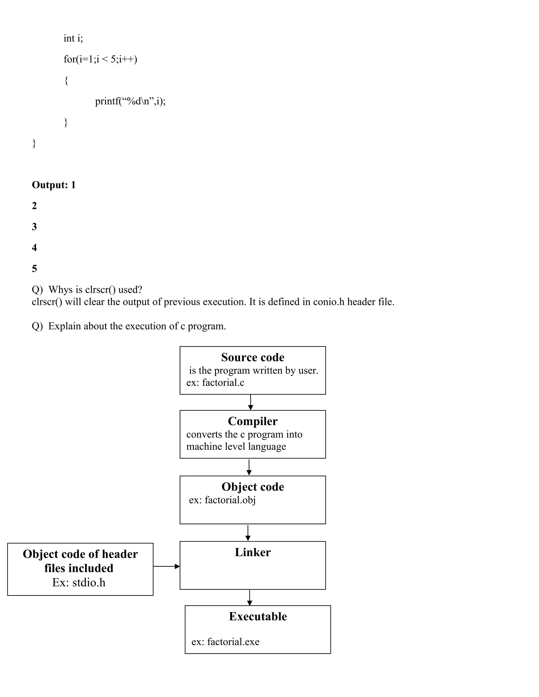 int i;
for(i=1;i < 5;i++)
{
printf(“%dn”,i);
}
}
Output: 1
2
3
4
5
Q) Whys is clrscr() used?
clrscr() will clear the output of previous execution. It is defined in conio.h header file.
Q) Explain about the execution of c program.
Source code
is the program written by user.
ex: factorial.c
Compiler
converts the c program into
machine level language
Object code
ex: factorial.obj
LinkerObject code of header
files included
Ex: stdio.h
Executable
ex: factorial.exe
 