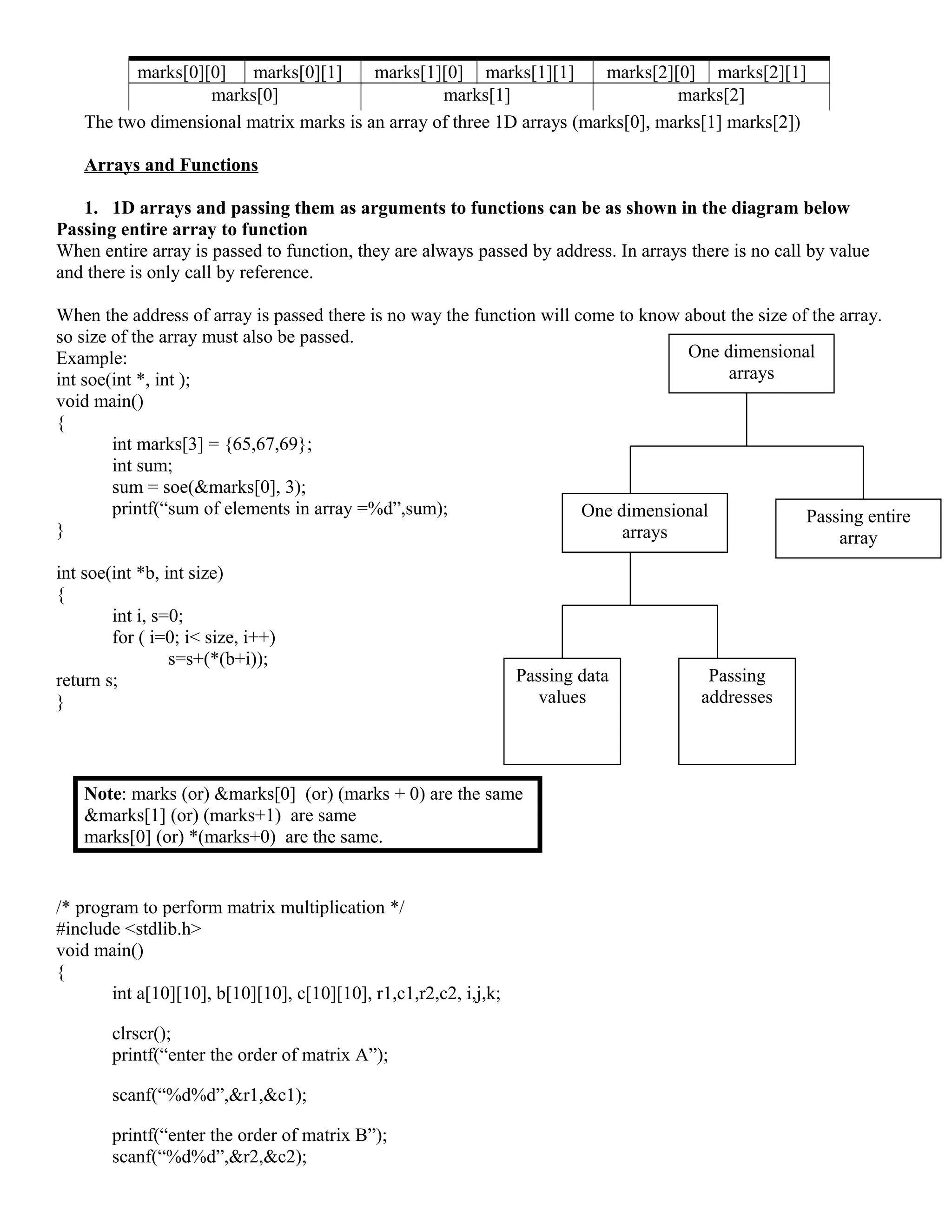 One dimensional
arrays
One dimensional
arrays
Passing entire
array
Passing data
values
Passing
addresses
marks[0][0] marks[0][1] marks[1][0] marks[1][1] marks[2][0] marks[2][1]
marks[0] marks[1] marks[2]
The two dimensional matrix marks is an array of three 1D arrays (marks[0], marks[1] marks[2])
Arrays and Functions
1. 1D arrays and passing them as arguments to functions can be as shown in the diagram below
Passing entire array to function
When entire array is passed to function, they are always passed by address. In arrays there is no call by value
and there is only call by reference.
When the address of array is passed there is no way the function will come to know about the size of the array.
so size of the array must also be passed.
Example:
int soe(int *, int );
void main()
{
int marks[3] = {65,67,69};
int sum;
sum = soe(&marks[0], 3);
printf(“sum of elements in array =%d”,sum);
}
int soe(int *b, int size)
{
int i, s=0;
for ( i=0; i< size, i++)
s=s+(*(b+i));
return s;
}
Note: marks (or) &marks[0] (or) (marks + 0) are the same
&marks[1] (or) (marks+1) are same
marks[0] (or) *(marks+0) are the same.
/* program to perform matrix multiplication */
#include <stdlib.h>
void main()
{
int a[10][10], b[10][10], c[10][10], r1,c1,r2,c2, i,j,k;
clrscr();
printf(“enter the order of matrix A”);
scanf(“%d%d”,&r1,&c1);
printf(“enter the order of matrix B”);
scanf(“%d%d”,&r2,&c2);
 