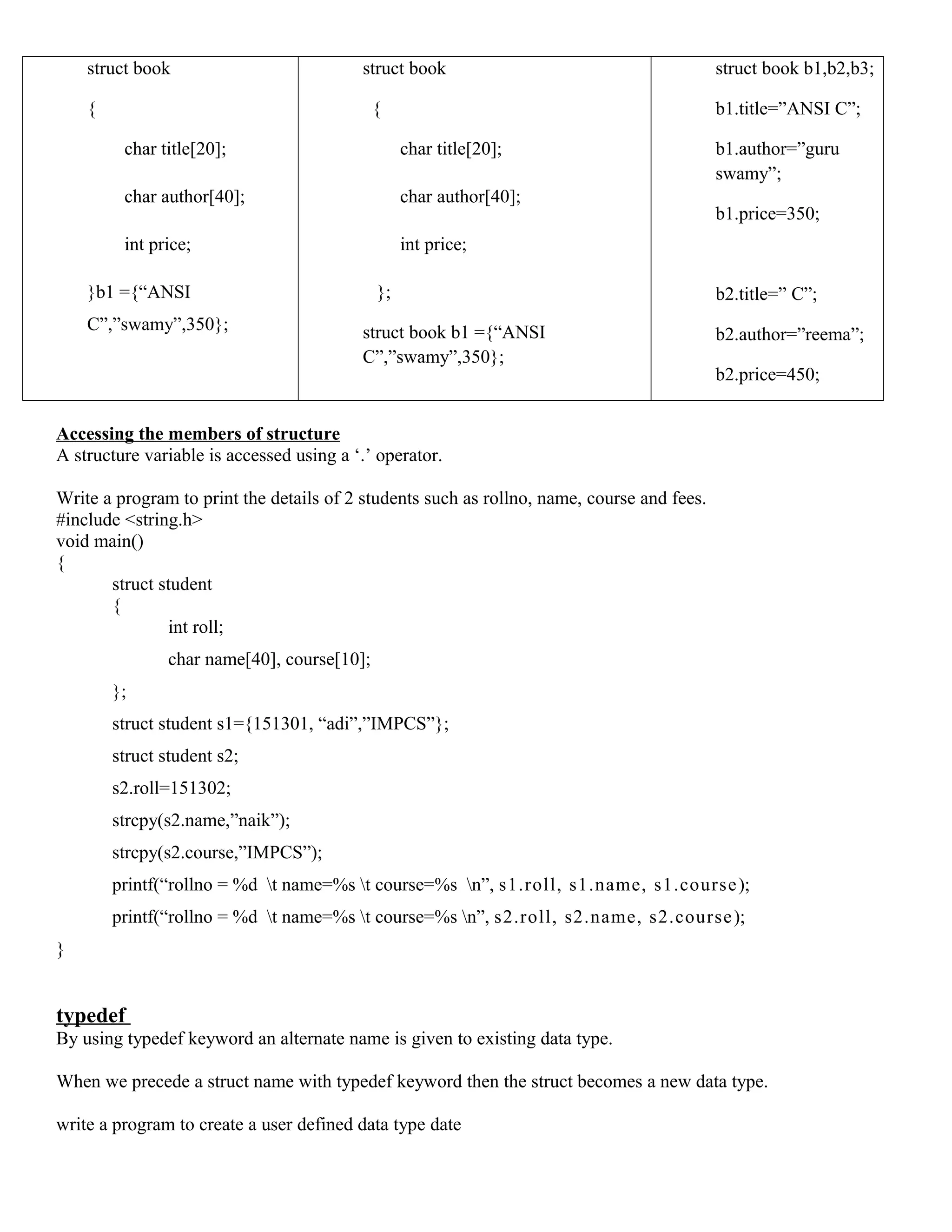 struct book
{
char title[20];
char author[40];
int price;
}b1 ={“ANSI
C”,”swamy”,350};
struct book
{
char title[20];
char author[40];
int price;
};
struct book b1 ={“ANSI
C”,”swamy”,350};
struct book b1,b2,b3;
b1.title=”ANSI C”;
b1.author=”guru
swamy”;
b1.price=350;
b2.title=” C”;
b2.author=”reema”;
b2.price=450;
Accessing the members of structure
A structure variable is accessed using a ‘.’ operator.
Write a program to print the details of 2 students such as rollno, name, course and fees.
#include <string.h>
void main()
{
struct student
{
int roll;
char name[40], course[10];
};
struct student s1={151301, “adi”,”IMPCS”};
struct student s2;
s2.roll=151302;
strcpy(s2.name,”naik”);
strcpy(s2.course,”IMPCS”);
printf(“rollno = %d t name=%s t course=%s n”, s1.roll, s1.name, s1.course);
printf(“rollno = %d t name=%s t course=%s n”, s2.roll, s2.name, s2.course);
}
typedef
By using typedef keyword an alternate name is given to existing data type.
When we precede a struct name with typedef keyword then the struct becomes a new data type.
write a program to create a user defined data type date
 