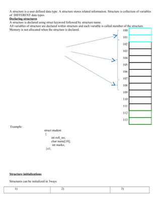 A structure is a user defined data type. A structure stores related information. Structure is collection of variables
of DIFFERENT data types.
Declaring structures
A structure is declared using struct keyword followed by structure name.
All variables of structure are declared within structure and each variable is called member of the structure.
Memory is not allocated when the structure is declared.
Example:
struct student
{
int roll_no;
char name[10];
int marks;
}s1;
Structure initializations
Structures can be initialized in 3ways
1) 2) 3)
100
101
102
103
104
105
106
107
108
109
110
111
112
113
 