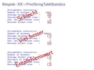 Beispiele -XX:+PrintStringTableStatistics
StringTable statistics:
Number of buckets : 1003
Average bucket size : 33
Variance of bucket size : 33
Std. dev. of bucket size: 6
Maximum bucket size : 51
Schlecht
StringTable statistics:
Number of buckets : 60013
Average bucket size : 1
Variance of bucket size : 1
Std. dev. of bucket size: 1
Maximum bucket size : 10Viel besser
StringTable statistics:
Number of buckets : 60013
Average bucket size : 0
Variance of bucket size : 0
Std. dev. of bucket size: 1
Maximum bucket size : 5
Empfehlenswert
 