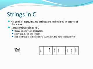 Strings in C
No explicit type, instead strings are maintained as arrays of
characters
Representing strings in C
 stored in arrays of characters
 array can be of any length
 end of string is indicated by a delimiter, the zero character ‘0’
"AString" A 0gnirtS
 