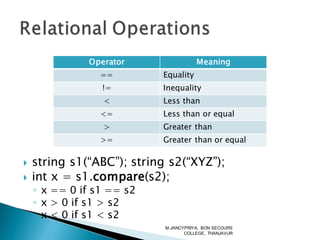 Strings | PDF