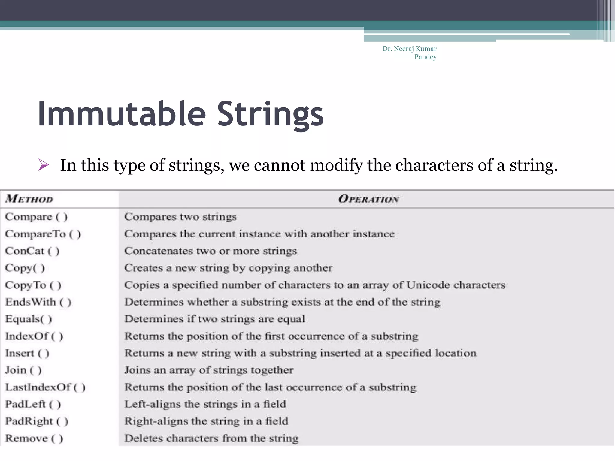 Immutable Strings  In this type of strings, we cannot modify the characters of a string. Dr. Neeraj Kumar Pandey 