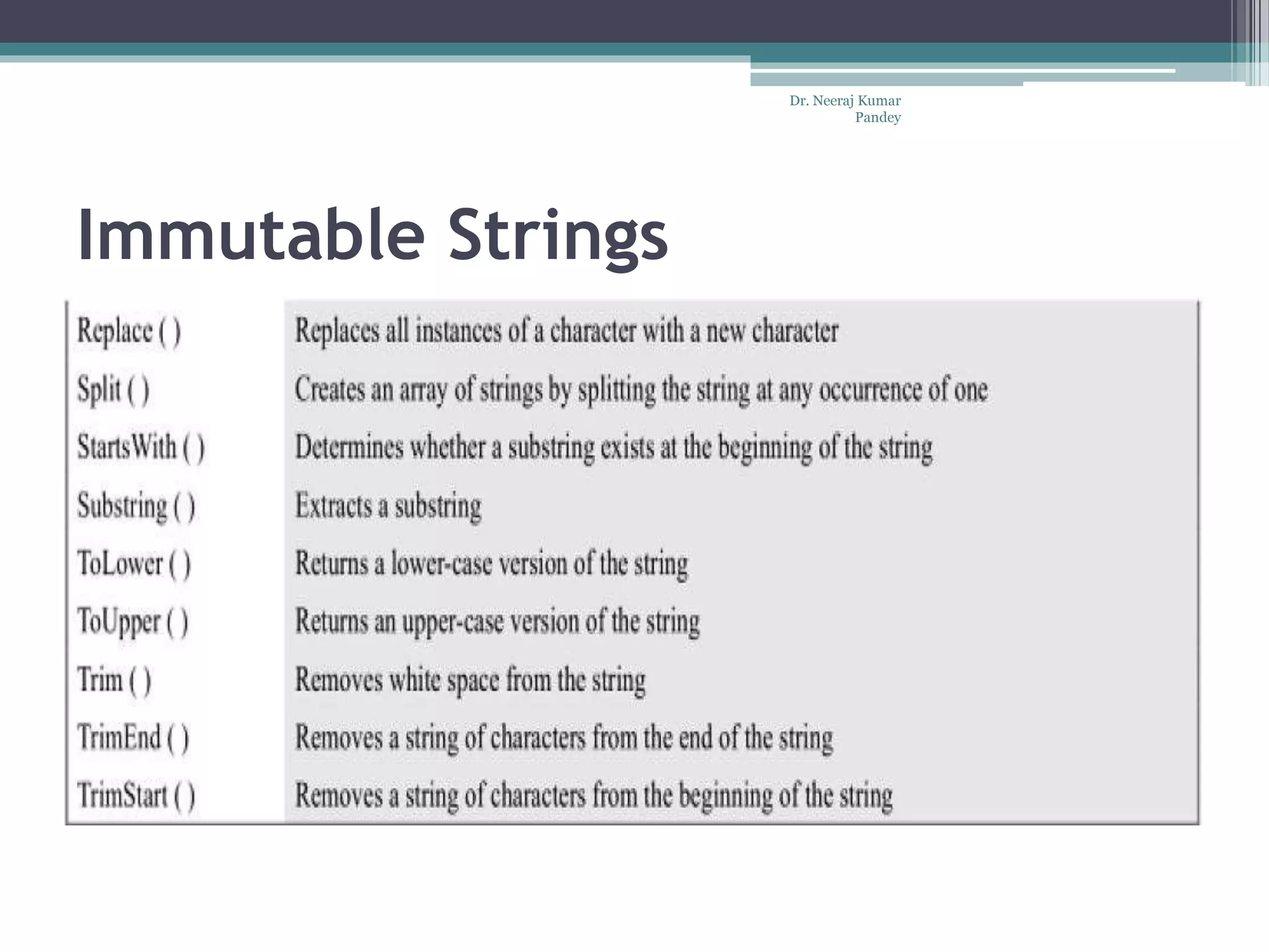 Immutable Strings Dr. Neeraj Kumar Pandey 