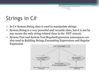 Strings in c# | PPTX