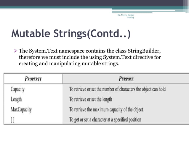 Strings in c# | PPTX