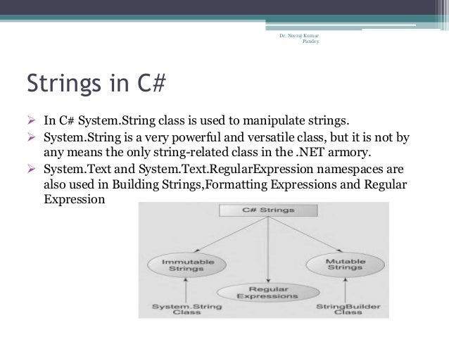 Strings in c#
