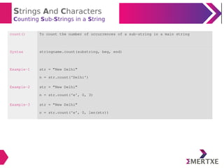 Python programming : Strings | PPT