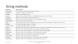 Strings in Python | PDF