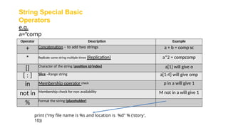 String Special Basic
Operators
e.g.
a=“comp
” b=“sc”
Operator Description Example
+ Concatenation – to add two strings a + b = comp sc
* Replicate same string multiple times (Replication) a*2 = compcomp
[] Character of the string (position id/index) a[1] will give o
[ : ] Slice –Range string a[1:4] will give omp
in Membership operator check p in a will give 1
not in Membership check for non availability M not in a will give 1
% Format the string (placeholder)
print ("my file name is %s and location is %d" % ('story',
10))
 
