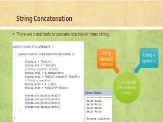 Strings and its types in java programming