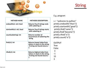 Comprehensive Guide to Python String Manipulations and Methods | PPTX