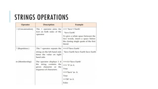 Comprehensive Python Strings Tutorial for Class XI Students | PPTX