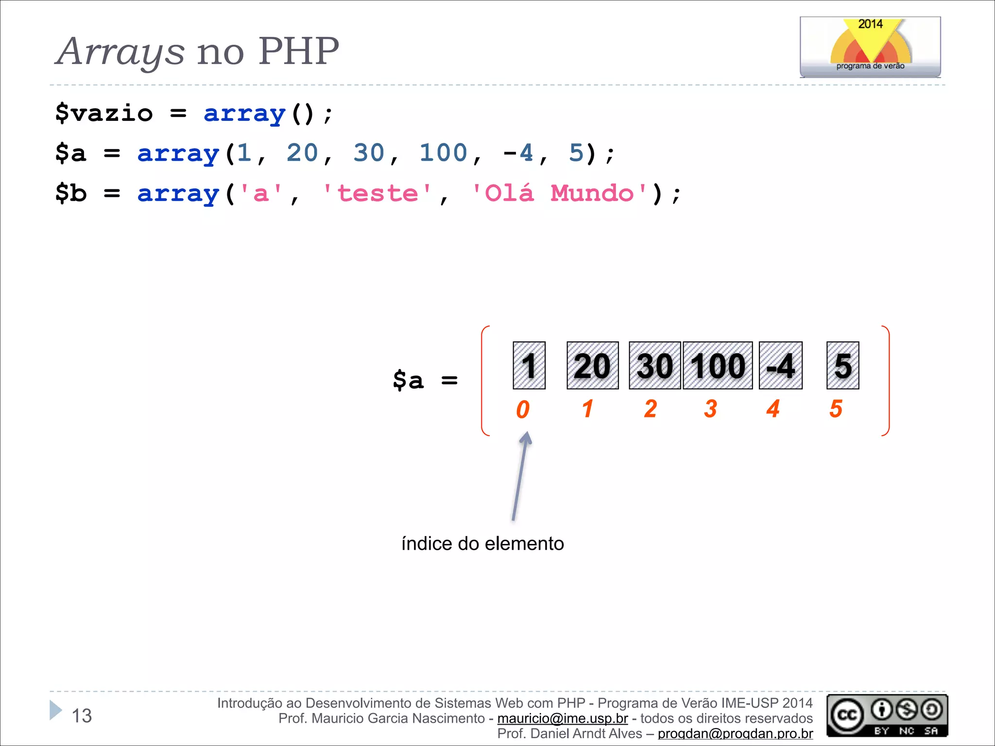 Arrays no PHP
$vazio = array();
$a = array(1, 20, 30, 100, -4, 5);
$b = array('a', 'teste', 'Olá Mundo');

$a =

1 20 30 100 -4
0

1

2

3

4

índice do elemento

!13

Introdução ao Desenvolvimento de Sistemas Web com PHP - Programa de Verão IME-USP 2014
Prof. Mauricio Garcia Nascimento - mauricio@ime.usp.br - todos os direitos reservados 
Prof. Daniel Arndt Alves – progdan@progdan.pro.br

5
5

 