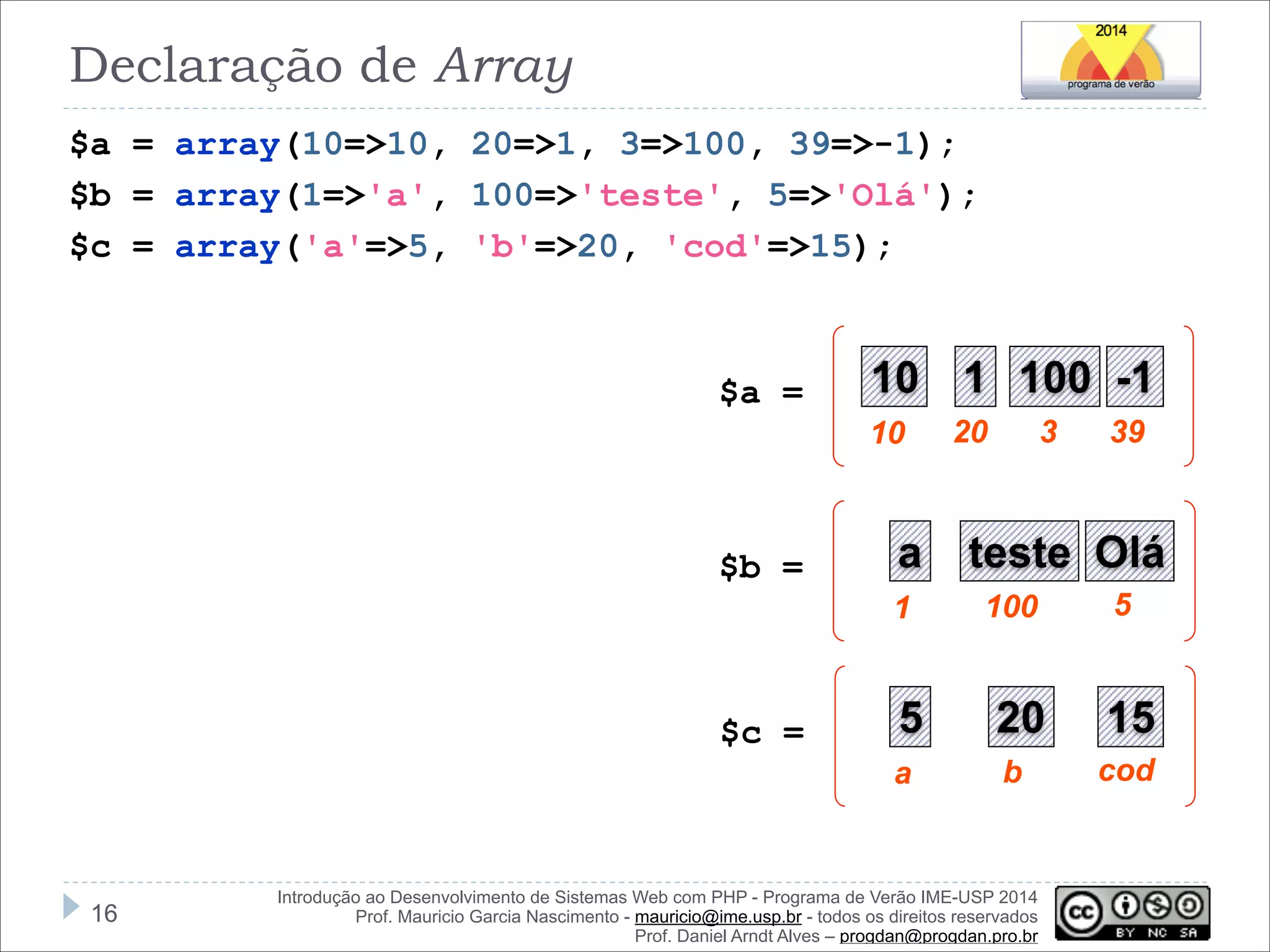 Declaração de Array
$a = array(10=>10, 20=>1, 3=>100, 39=>-1);
$b = array(1=>'a', 100=>'teste', 5=>'Olá');
$c = array('a'=>5, 'b'=>20, 'cod'=>15);

$a =

10 1 100 -1
10

$b =

a
1

20

3

39

teste Olá
100

5

!16

5

20

15

a

$c =

b

cod

Introdução ao Desenvolvimento de Sistemas Web com PHP - Programa de Verão IME-USP 2014
Prof. Mauricio Garcia Nascimento - mauricio@ime.usp.br - todos os direitos reservados 
Prof. Daniel Arndt Alves – progdan@progdan.pro.br

 