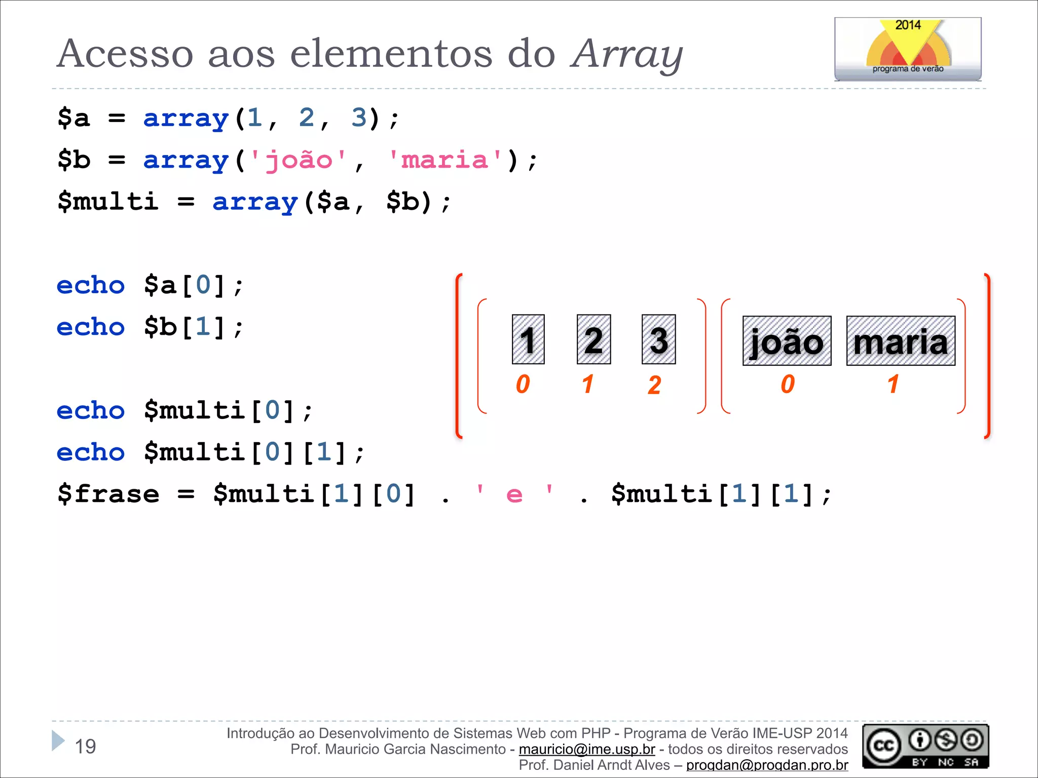 Acesso aos elementos do Array
$a = array(1, 2, 3);
$b = array('joão', 'maria');
$multi = array($a, $b);

!
echo $a[0];
echo $b[1];

2

3

0

!

1

1

2

joão maria
0

echo $multi[0];
echo $multi[0][1];
$frase = $multi[1][0] . ' e ' . $multi[1][1];

!19

Introdução ao Desenvolvimento de Sistemas Web com PHP - Programa de Verão IME-USP 2014
Prof. Mauricio Garcia Nascimento - mauricio@ime.usp.br - todos os direitos reservados 
Prof. Daniel Arndt Alves – progdan@progdan.pro.br

1

 