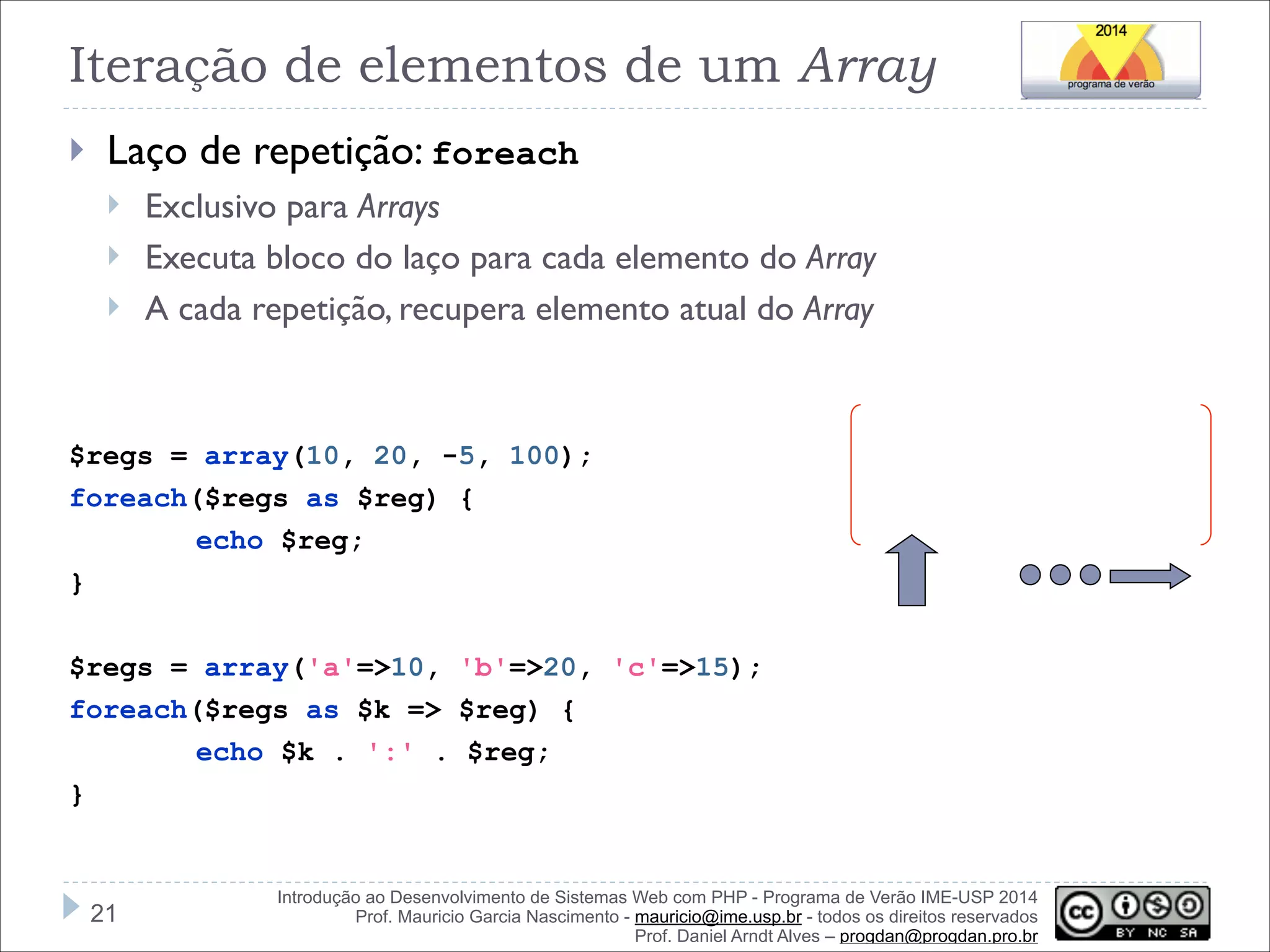 Iteração de elementos de um Array
}

Laço de repetição: foreach
}
}
}

Exclusivo para Arrays
Executa bloco do laço para cada elemento do Array
A cada repetição, recupera elemento atual do Array

!
!
$regs = array(10, 20, -5, 100);
foreach($regs as $reg) {
echo $reg;
}

!

$regs = array('a'=>10, 'b'=>20, 'c'=>15);
foreach($regs as $k => $reg) {
echo $k . ':' . $reg;
}

!21

Introdução ao Desenvolvimento de Sistemas Web com PHP - Programa de Verão IME-USP 2014
Prof. Mauricio Garcia Nascimento - mauricio@ime.usp.br - todos os direitos reservados 
Prof. Daniel Arndt Alves – progdan@progdan.pro.br

 