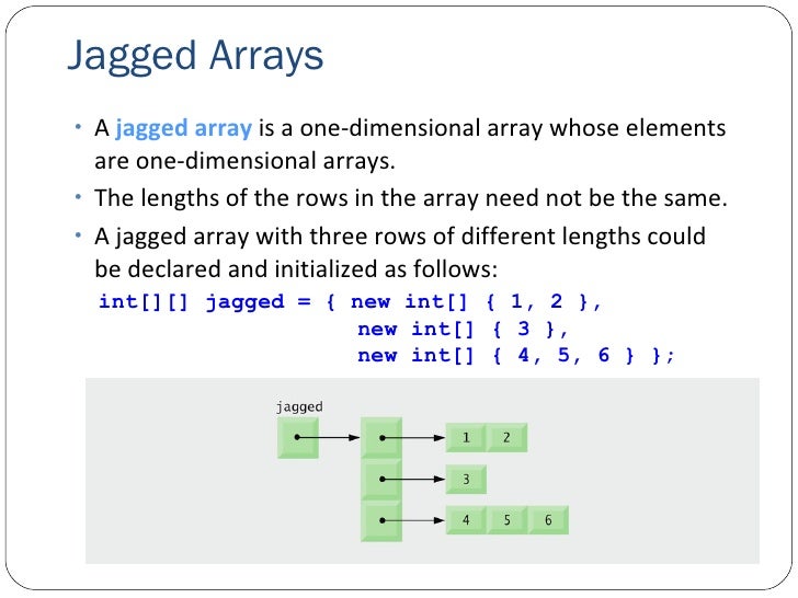 Strings Arrays