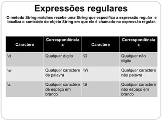 Expressões regulares 
O método String matches recebe uma String que especifica a expressão regular e 
localiza o conteúdo do objeto String em que ele é chamado na expressão regular. 
Caractere 
Correspondência 
s Caractere 
Correspondência 
s 
d Qualquer dígito D Qualquer não 
dígito 
w Qualquer caractere 
de palavra 
W Qualquer caractere 
não palavra 
s Qualquer caractere 
de espaço em 
branco 
S Qualquer caractere 
não espaço em 
branco 
 