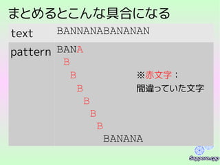 まとめるとこんな具合になる
text BANNANABANANAN
pattern BANA
B
B ※赤文字：
B 間違っていた文字
B
B
B
BANANA
 