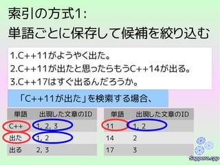 索引の方式1:
単語ごとに保存して候補を絞り込む
1.C++11がようやく出た。
2.C++11が出たと思ったらもうC++14が出る。
3.C++17はすぐ出るんだろうか。
単語 出現した文章のID
C++ 1, 2, 3
出た 1, 2
出る 2, 3
単語 出現した文章のID
11 1, 2
14 2
17 3
「C++11が出た」を検索する場合、
 