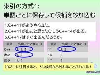 索引の方式1:
単語ごとに保存して候補を絞り込む
1.C++11がようやく出た。
2.C++11が出たと思ったらもうC++14が出る。
3.C++17はすぐ出るんだろうか。
単語 出現した文章のID
C++ 1, 2, 3
出た 1, 2
出る 2, 3
単語 出現した文章のID
11 1, 2
14 2
17 3
IDだけに注目すると、3は候補から外れることがわかる！
 
