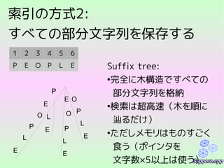 索引の方式2:
すべての部分文字列を保存する
1 2 3 4 5 6
P E O P L E
P
E
O
P
L
E
E
L
E
O
P
L
O
P
L
Suffix tree:
●
完全に木構造ですべての
部分文字列を格納
●
検索は超高速（木を順に
辿るだけ）
●
ただしメモリはものすごく
食う（ポインタを
文字数×5以上は使う）
E
E
 