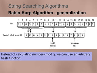 String Searching Algorithms 
Rabin-Karp Algorithm - generalization 
Instead of calculating numbers mod q, we can use an arbitrary 
hash function 
 
