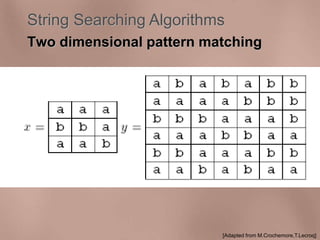 String Searching Algorithms 
Two dimensional pattern matching 
[Adapted from M.Crochemore,T.Lecroq] 
 