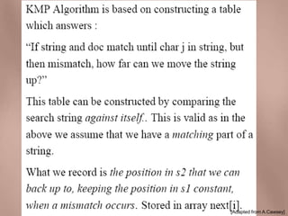 String Searching Algorithms 
Knuth-Morris-Pratt Algorithm - Idea 
[Adapted from A.Cawsey] 
 