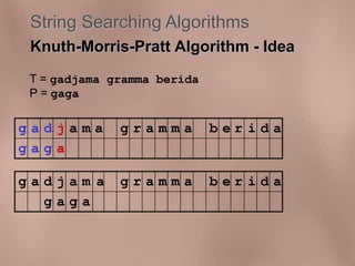 String Searching Algorithms 
Knuth-Morris-Pratt Algorithm - Idea 
T = gadjama gramma berida 
P = gaga 
g a d j a m a g r a m m a b e r i d a 
g a g a 
g a d j a m a g r a m m a b e r i d a 
g a g a 
 