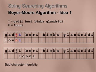 String Searching Algorithms 
Boyer-Moore Algorithm - Idea 1 
T = gadji beri bimba glandridi 
P = lonni 
g a d j i b e r i b i m b a g l a n d r i d i 
l o n n i 
g a d j i b e r i b i m b a g l a n d r i d i 
l o n n i 
Bad character heuristic 
 