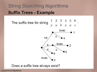 String Searching Algorithms 
Suffix Trees - Example 
[Adapted from P.Kilpeläinen] 
 