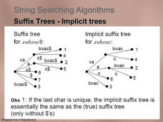 String Searching Algorithms 
Suffix Trees - Implicit trees 
[Adapted from P.Kilpeläinen] 
 