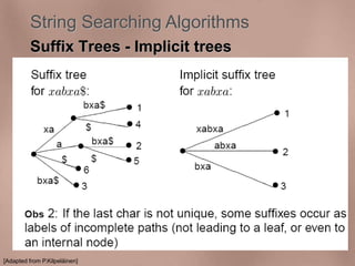 String Searching Algorithms 
Suffix Trees - Implicit trees 
[Adapted from P.Kilpeläinen] 
 