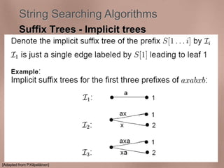 String Searching Algorithms 
Suffix Trees - Implicit trees 
[Adapted from P.Kilpeläinen] 
 