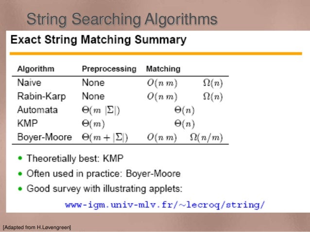 String searching