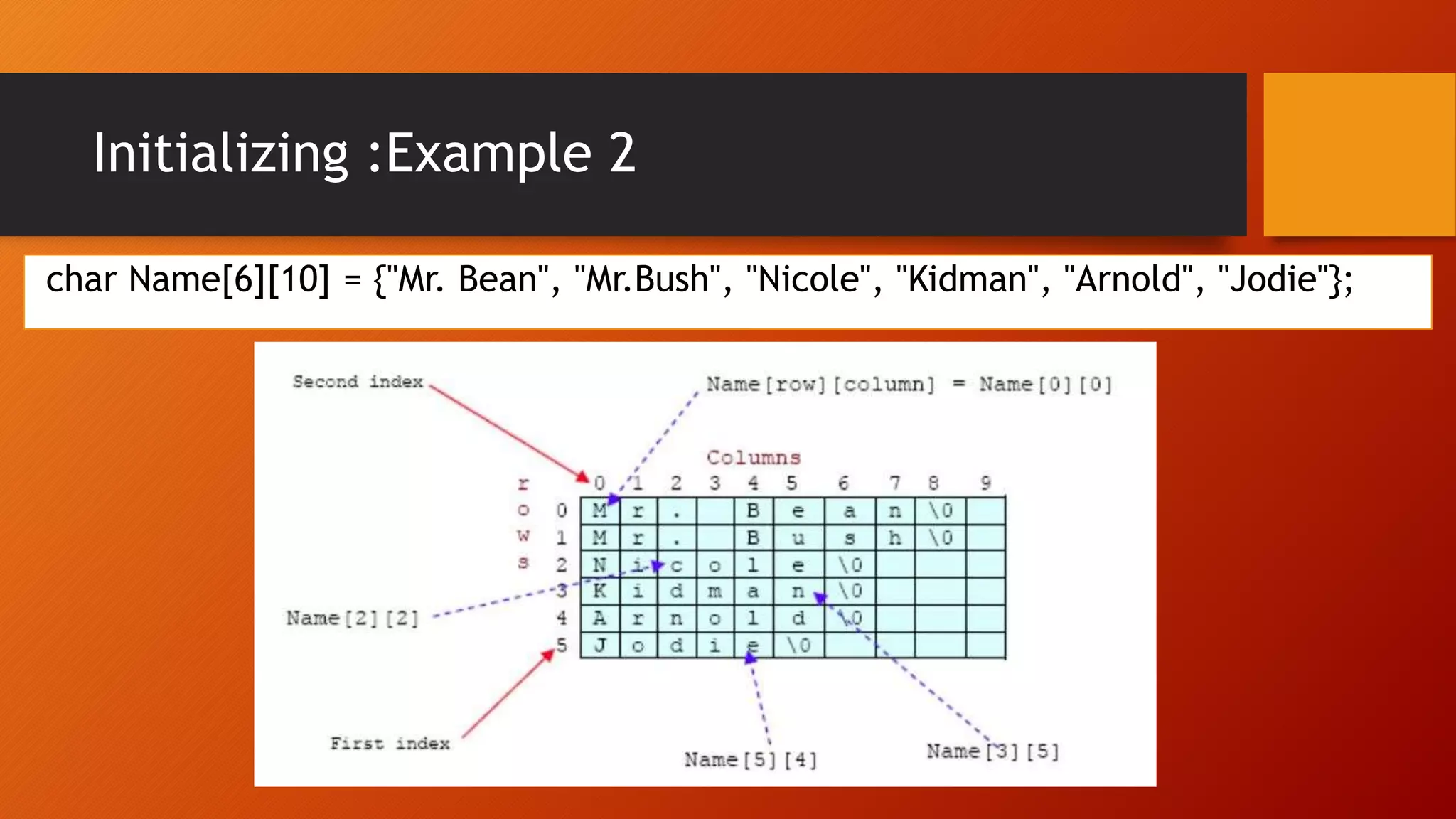 Initializing :Example 2
char Name[6][10] = {"Mr. Bean", "Mr.Bush", "Nicole", "Kidman", "Arnold", "Jodie"};
 