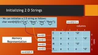 Strings in c++ | PPTX