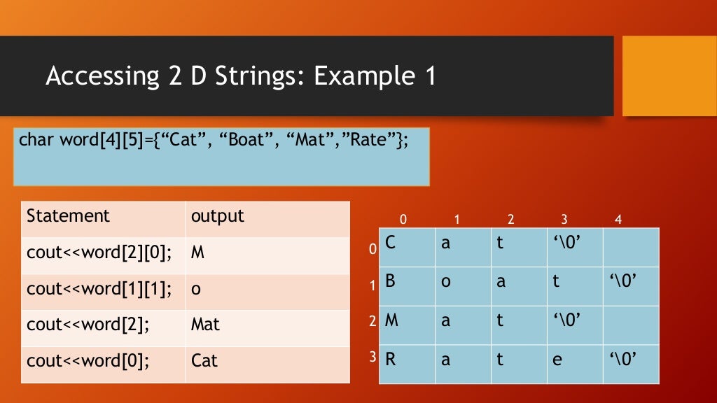 Strings in c++