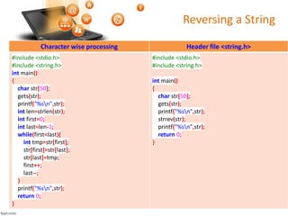 SPL 13 | Character Array(String) in C | PDF