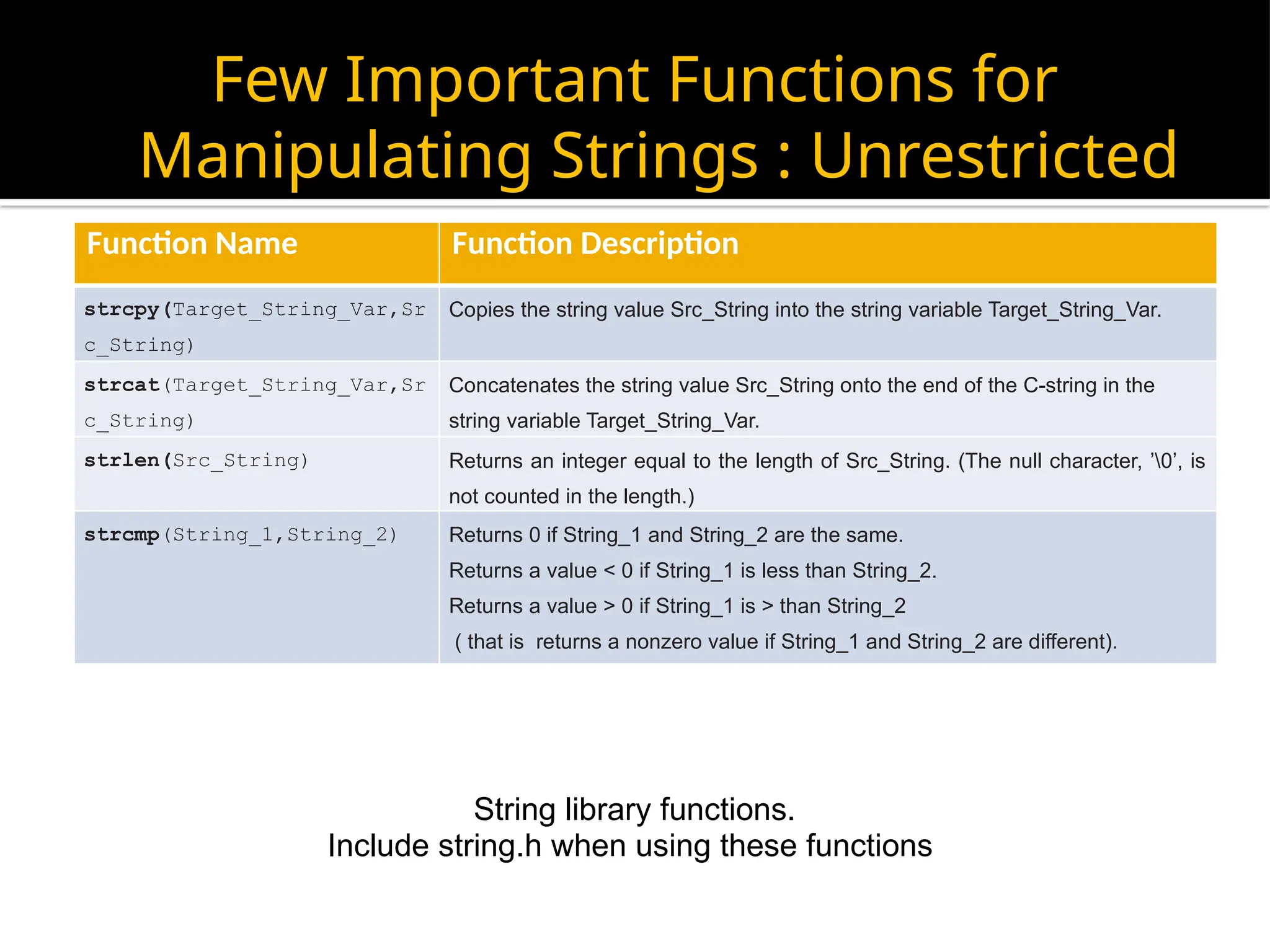 String library functions. Include string.h when using these functions Function Name Function Description strcpy(Target_String_Var,Sr c_String) Copies the string value Src_String into the string variable Target_String_Var. strcat(Target_String_Var,Sr c_String) Concatenates the string value Src_String onto the end of the C-string in the string variable Target_String_Var. strlen(Src_String) Returns an integer equal to the length of Src_String. (The null character, ’0’, is not counted in the length.) strcmp(String_1,String_2) Returns 0 if String_1 and String_2 are the same. Returns a value < 0 if String_1 is less than String_2. Returns a value > 0 if String_1 is > than String_2 ( that is returns a nonzero value if String_1 and String_2 are different). Few Important Functions for Manipulating Strings : Unrestricted 