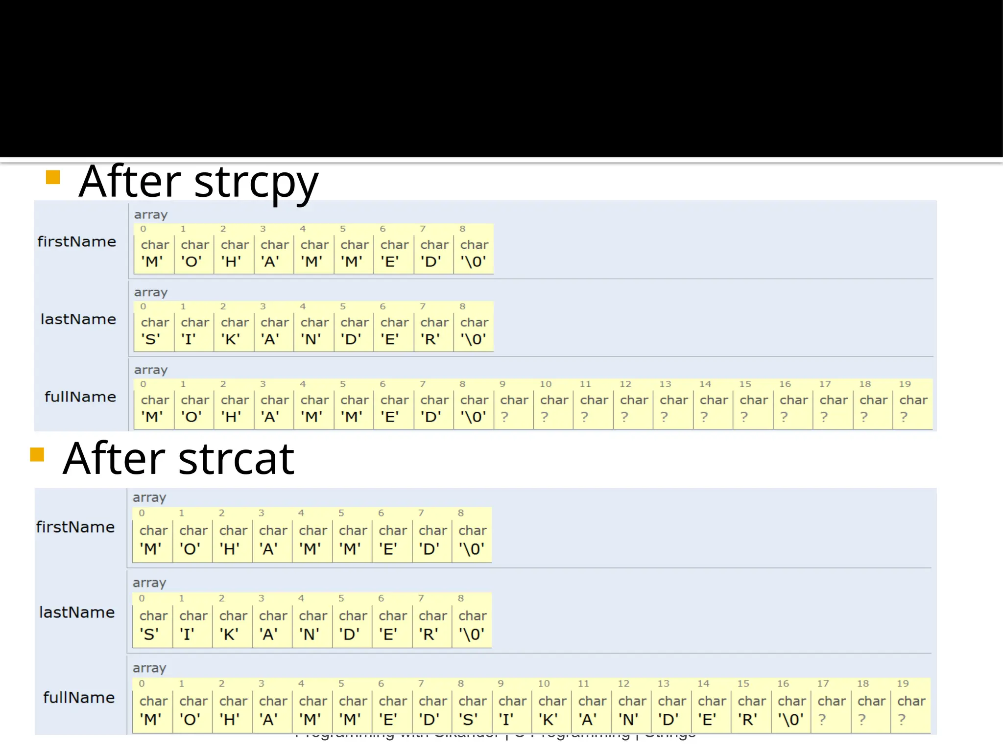 Programming with Sikander | C Programming | Strings  After strcpy  After strcat 