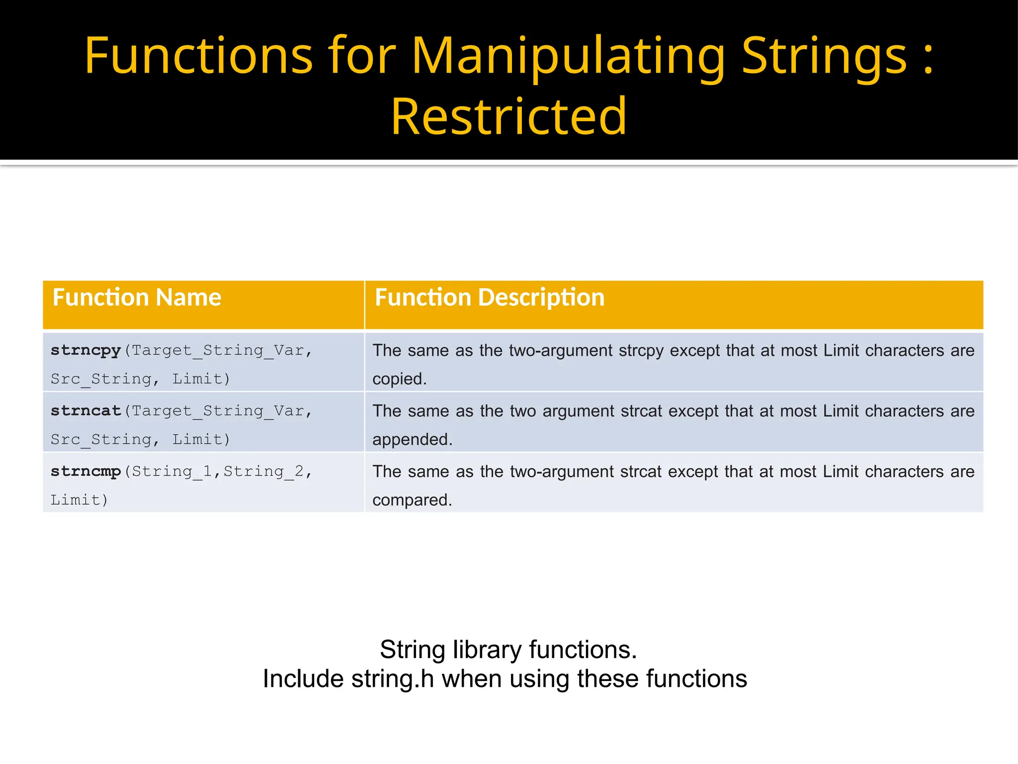 String library functions. Include string.h when using these functions Function Name Function Description strncpy(Target_String_Var, Src_String, Limit) The same as the two-argument strcpy except that at most Limit characters are copied. strncat(Target_String_Var, Src_String, Limit) The same as the two argument strcat except that at most Limit characters are appended. strncmp(String_1,String_2, Limit) The same as the two-argument strcat except that at most Limit characters are compared. Functions for Manipulating Strings : Restricted 