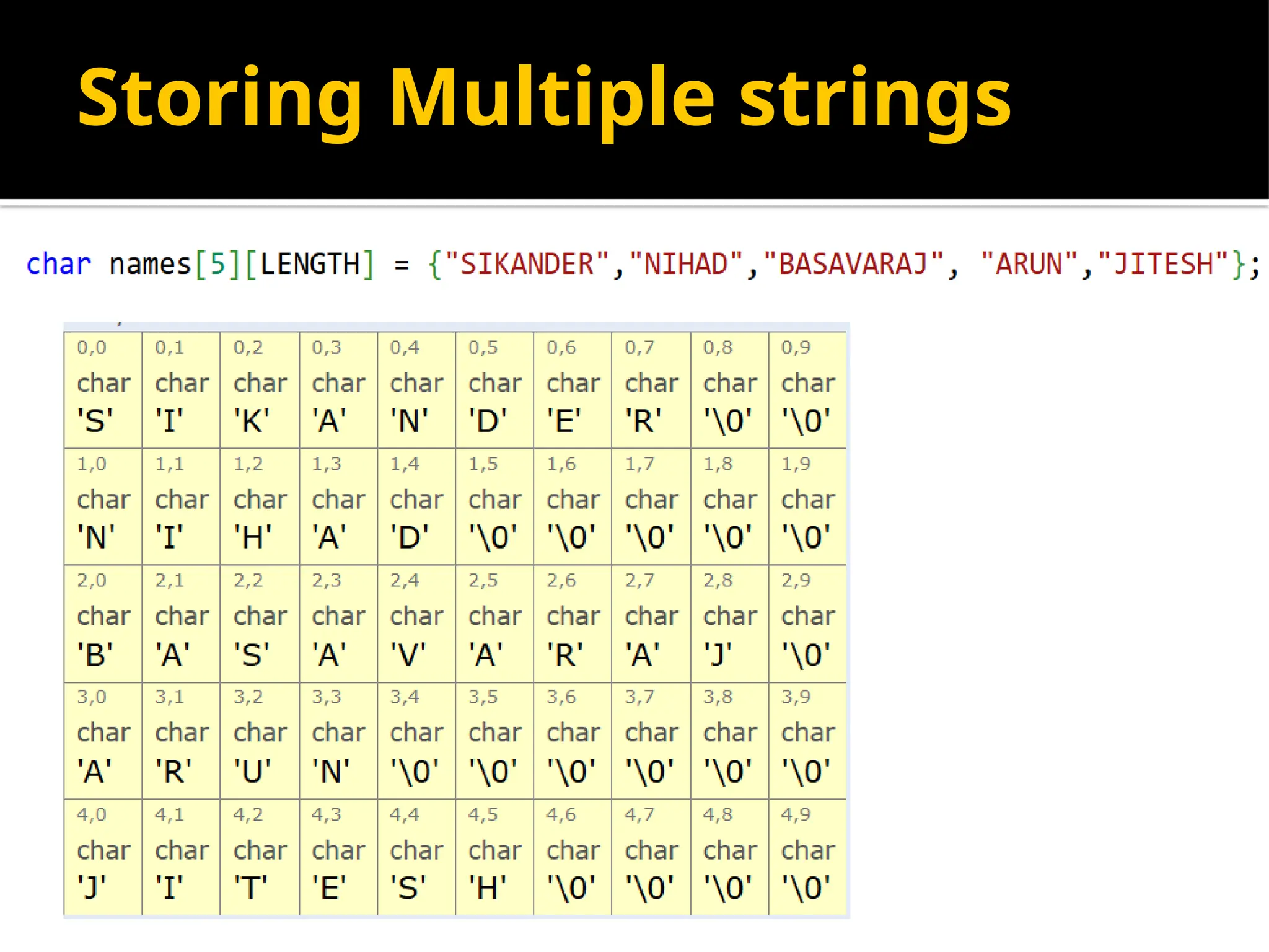 Storing Multiple strings 
