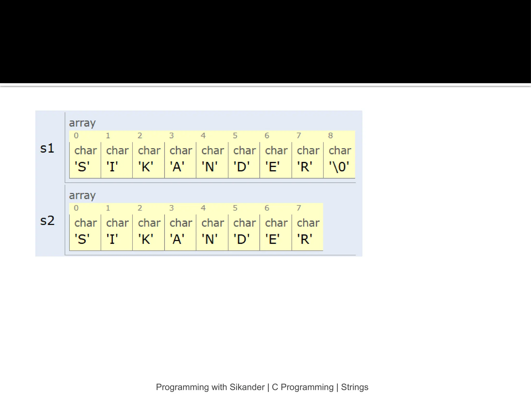 Programming with Sikander | C Programming | Strings 