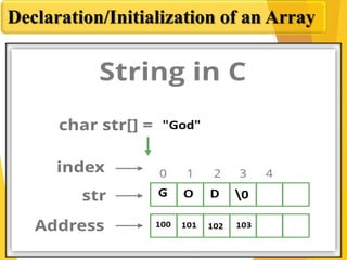 Declaration/Initialization of an Array
 